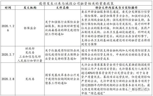 梵石研究：疫情下的政信信托（负面VS.正面）