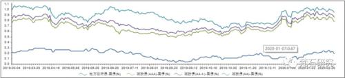 梵石研究：疫情下的政信信托（负面VS.正面）