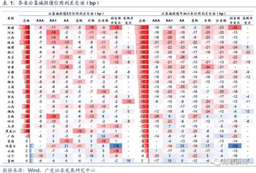 梵石研究：疫情下的政信信托（负面VS.正面）