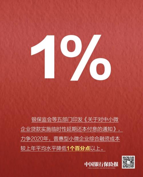 @中小微企业 超硬核来袭！金融业支持复工复产政策在这里