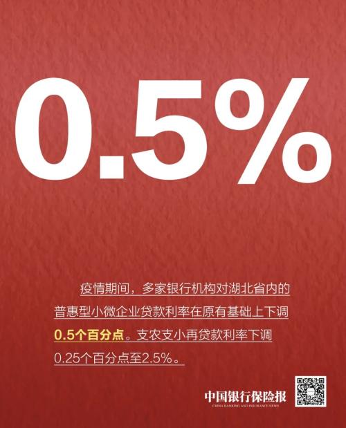 @中小微企业 超硬核来袭！金融业支持复工复产政策在这里