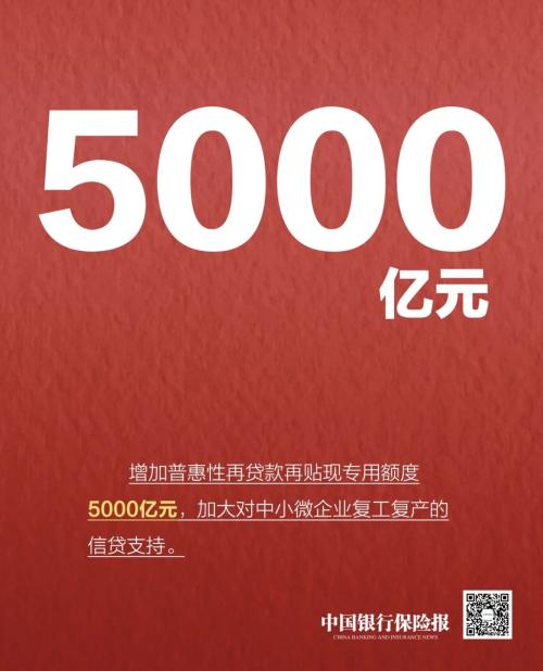 @中小微企业 超硬核来袭！金融业支持复工复产政策在这里