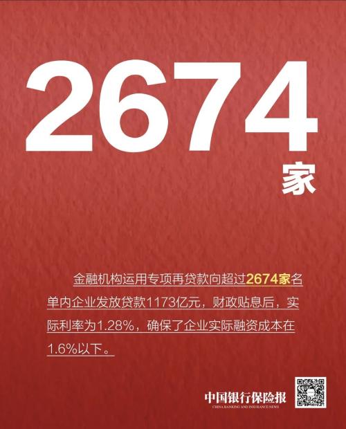 @中小微企业 超硬核来袭！金融业支持复工复产政策在这里