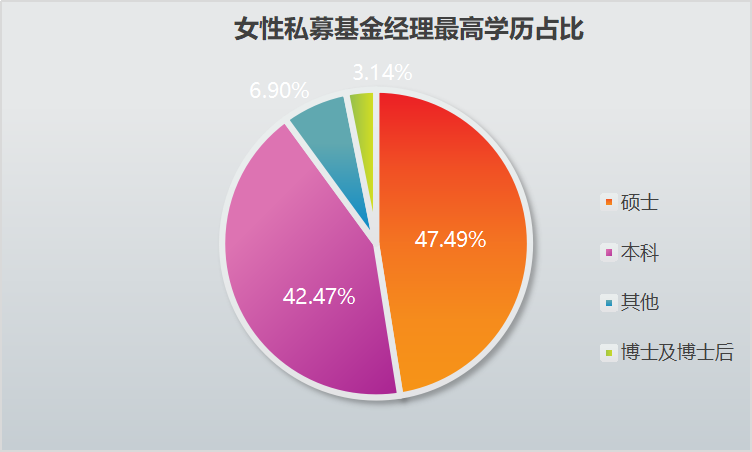 178位女私募基金经理大曝光，最高揽获近8倍收益！