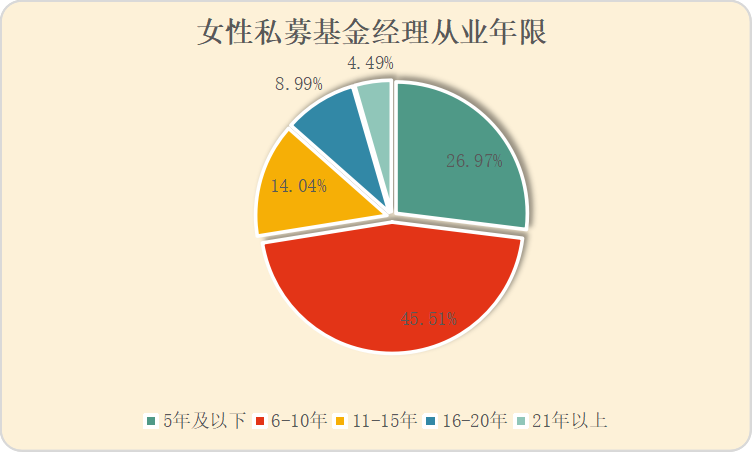 178位女私募基金经理大曝光，最高揽获近8倍收益！