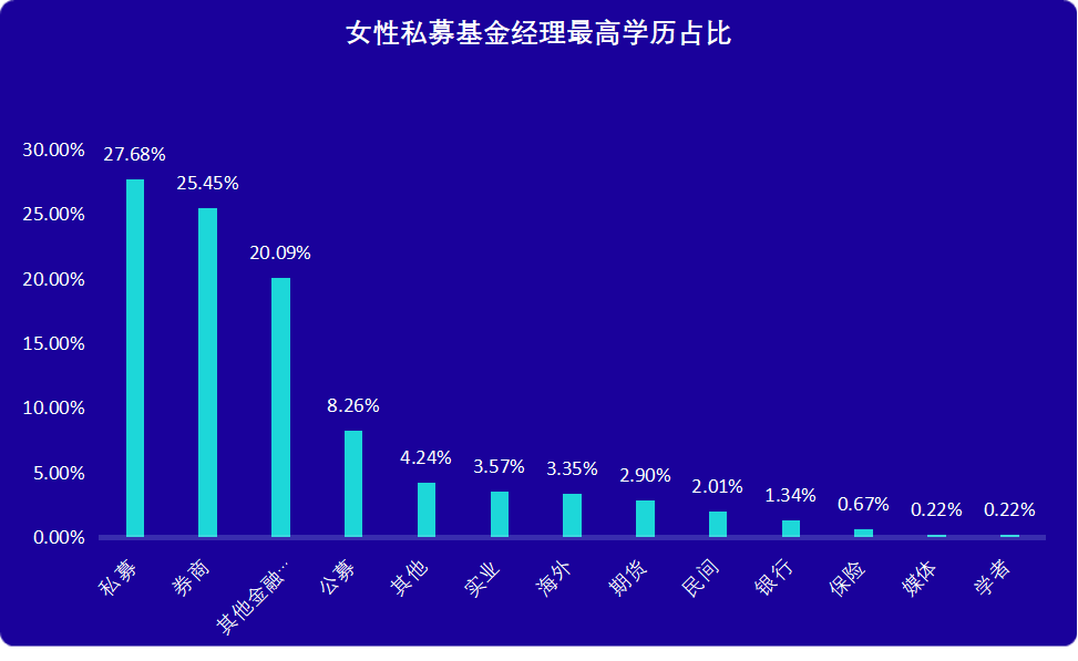 178位女私募基金经理大曝光，最高揽获近8倍收益！