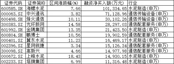 11150余亿元！这路活跃资金规模创四年来新高 汹涌热钱流到哪里去了？