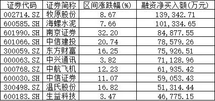 11150余亿元！这路活跃资金规模创四年来新高 汹涌热钱流到哪里去了？