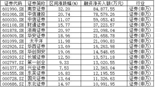 11150余亿元！这路活跃资金规模创四年来新高 汹涌热钱流到哪里去了？