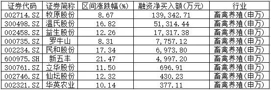 11150余亿元！这路活跃资金规模创四年来新高 汹涌热钱流到哪里去了？