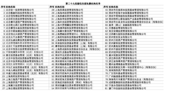 私募掀失联潮：上半年失联287家影视娱乐领域频繁“踩雷”