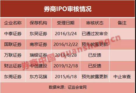 华金证券IPO迈出第一步，辅导机构为中信证券，中小券商上市预备营再添