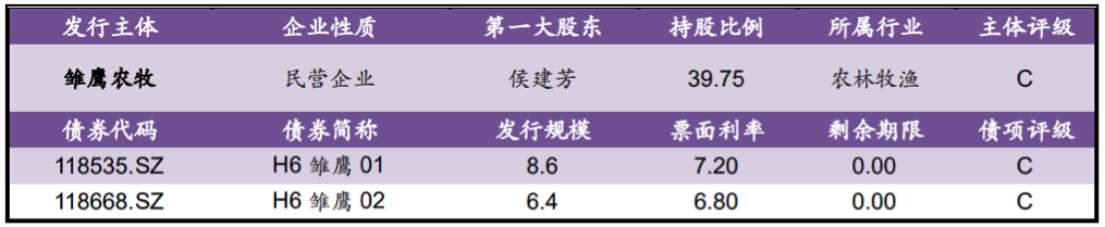 【风险提示】债券负面信息集合（09.09-09.10）