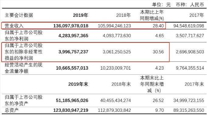 黑天鹅 | 紫金矿业核心金矿续约遭拒 私募大佬25亿投资踩雷