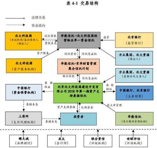 北大科技园16.81亿ABN违约 华能信托为发行载体管理机构