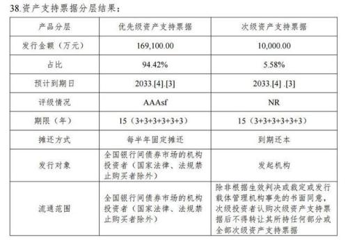 北大科技园16.81亿ABN违约 华能信托为发行载体管理机构