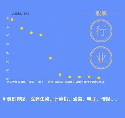 频频举牌！前两月调研超400次 半数险资欲加码投股市