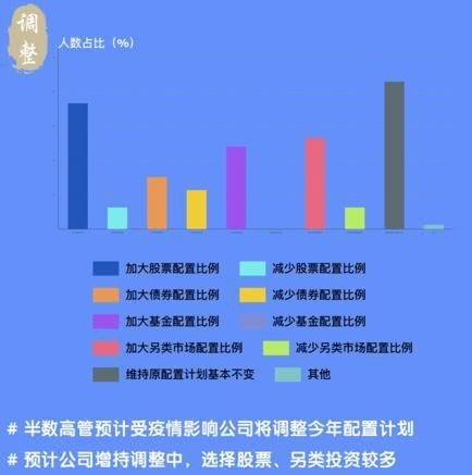 频频举牌！前两月调研超400次 半数险资欲加码投股市