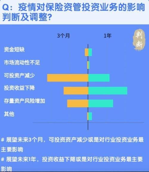 频频举牌！前两月调研超400次 半数险资欲加码投股市