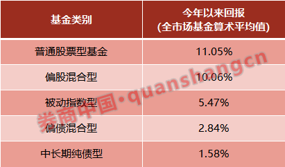 债冷股热！今年基金IPO冰火两重天，已有4只债基发行失败