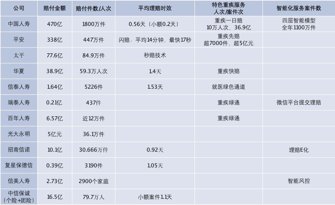 58家保险公司的理赔数据，教我们这样买保险丨保险课直播