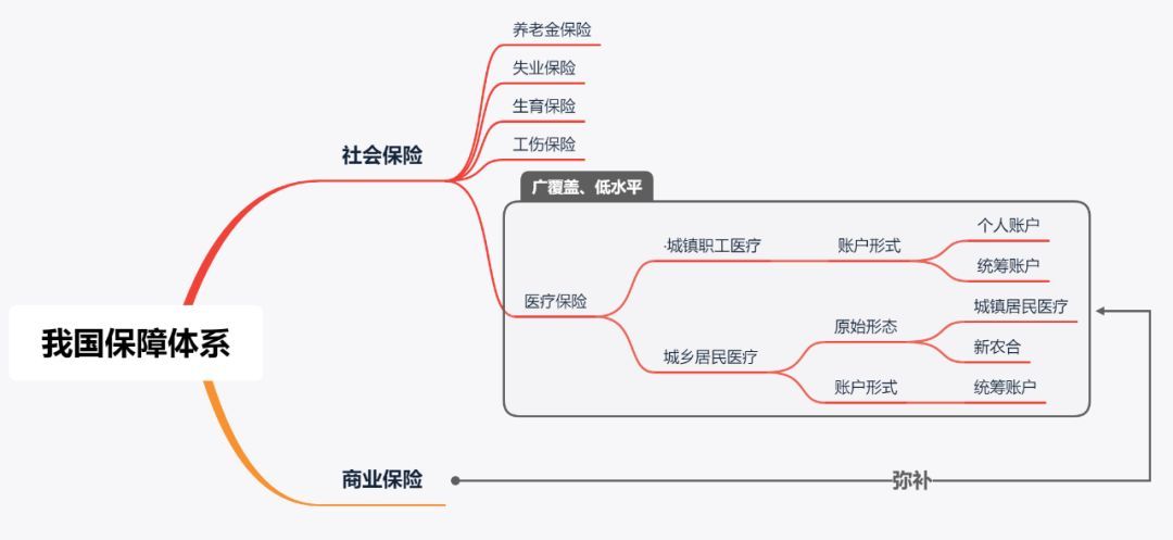 今天你赚大了！医保的常见基本问题，答案全在这里！