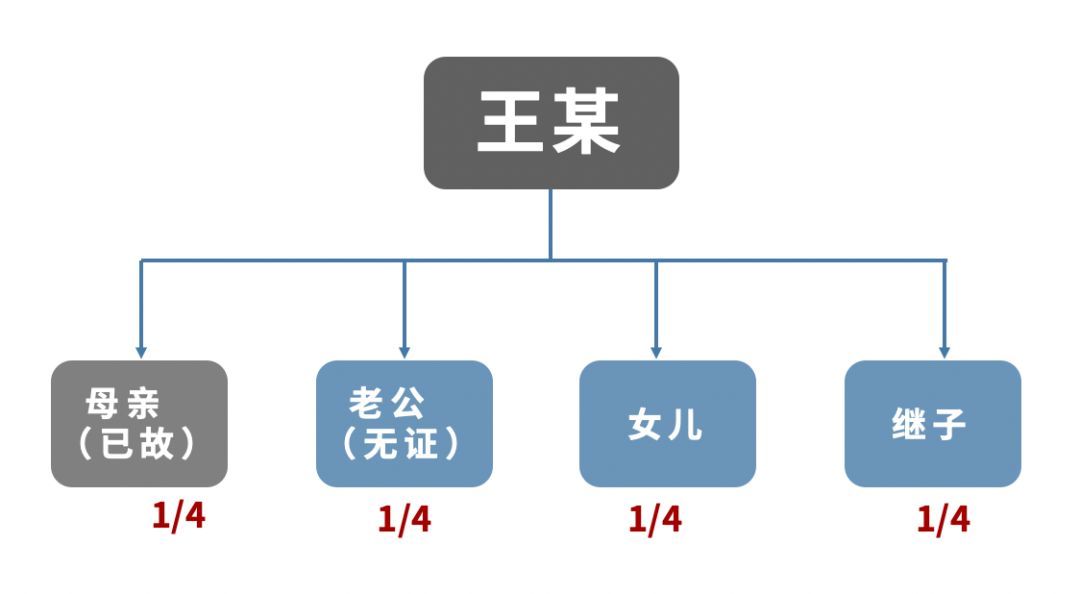 保险员少说一句话，导致8年官司拉锯战 | 小巴说法