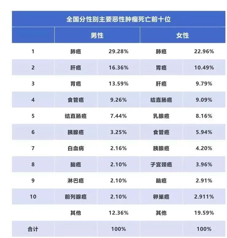 女生如何用不到10%的薪水，换来10倍+安全感