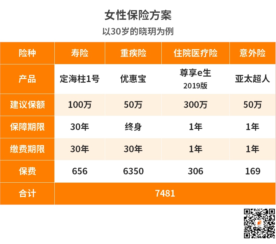 女生如何用不到10%的薪水，换来10倍+安全感