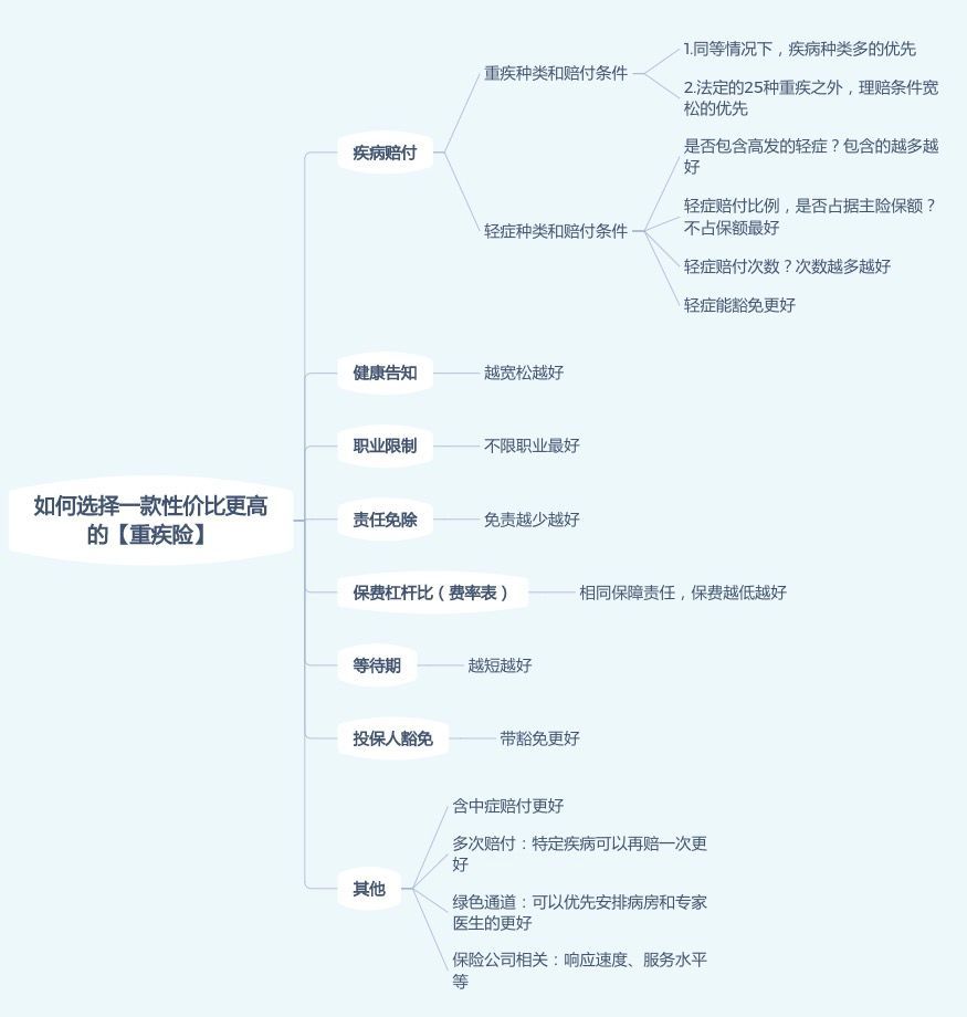 女生如何用不到10%的薪水，换来10倍+安全感