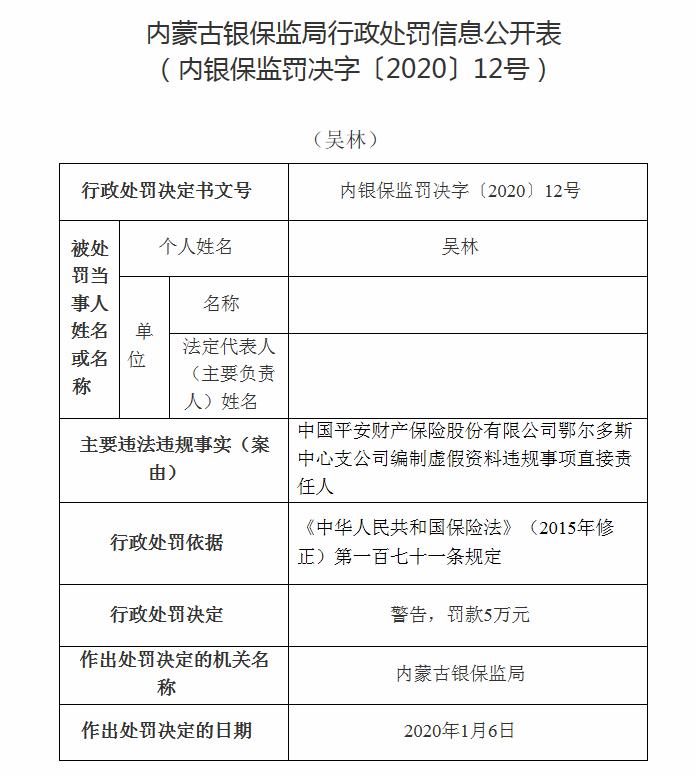 平安财险员工因编制虚假资料被处罚5万元