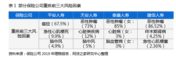 看完这篇就知道何为防癌险 有没有必要购买（表）