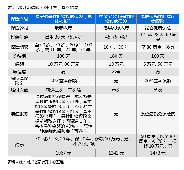 看完这篇就知道何为防癌险 有没有必要购买（表）