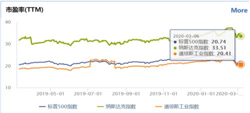 A股能否继续走出独立行情？私募机构比散户更乐观