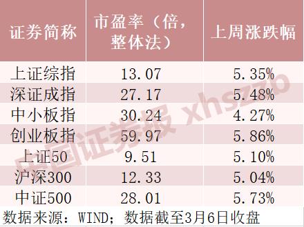 A股能否继续走出独立行情？私募机构比散户更乐观