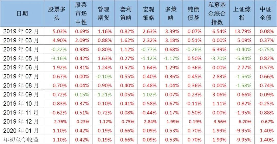 中信TOF市场观察：“新基建”将成逆周期调节主抓手