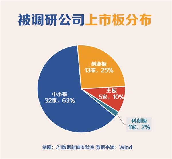 千合资本、高毅资产等11家百亿私募调研13家公司 风口上的“新基建”受关注！