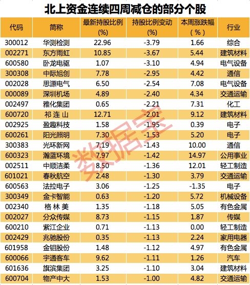 千亿大白马被狂买 涨价概念股受追捧！北上资金扫货全名单曝光(附股)