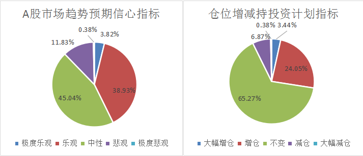 美股巨震冲击全球资本市场，A股后市能否继续走出独立行情？