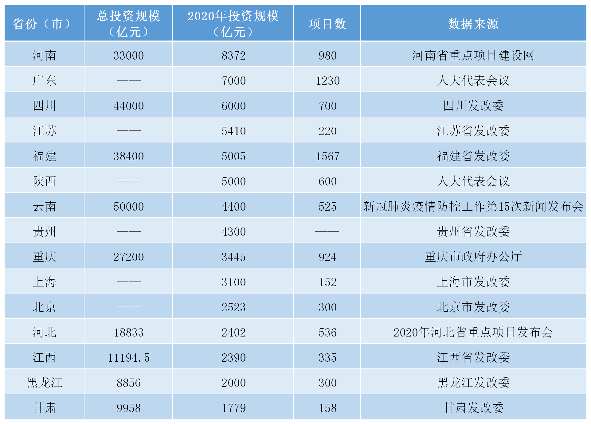 投资总额24万亿！基建板块崛起掀涨停潮，新基建为何成“网红”？