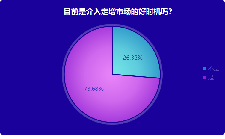 打折买股吸引机构入局，定增市场火爆，如何低成本买入好企业？