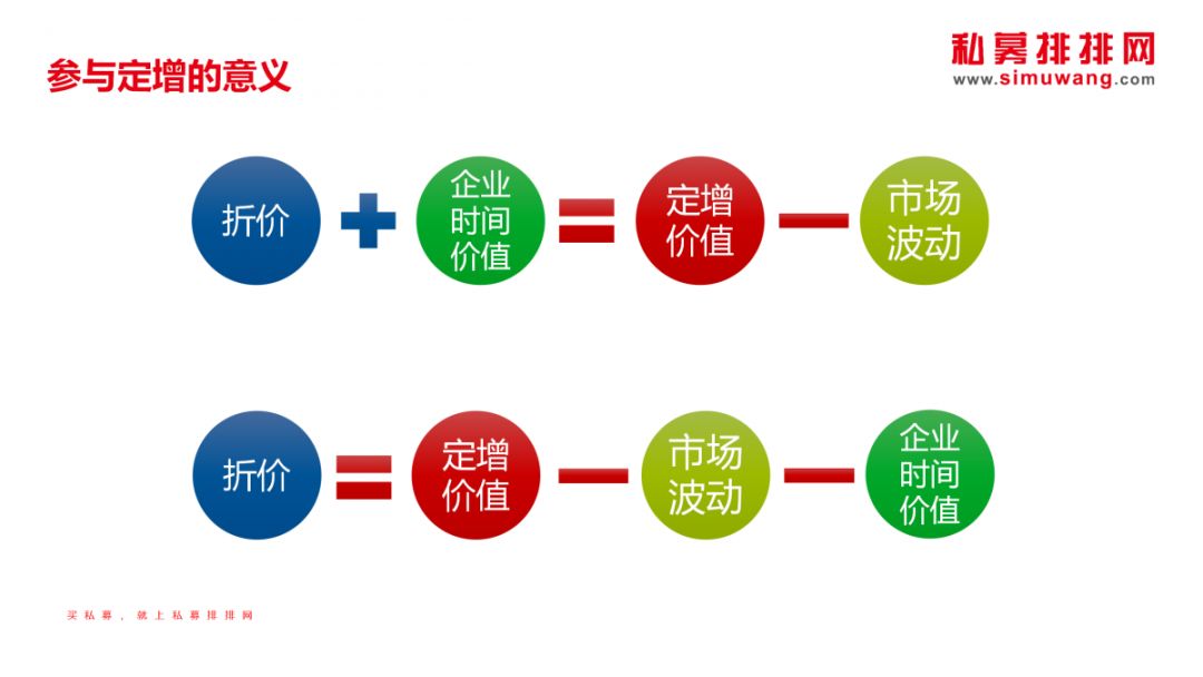 打折买股吸引机构入局，定增市场火爆，如何低成本买入好企业？