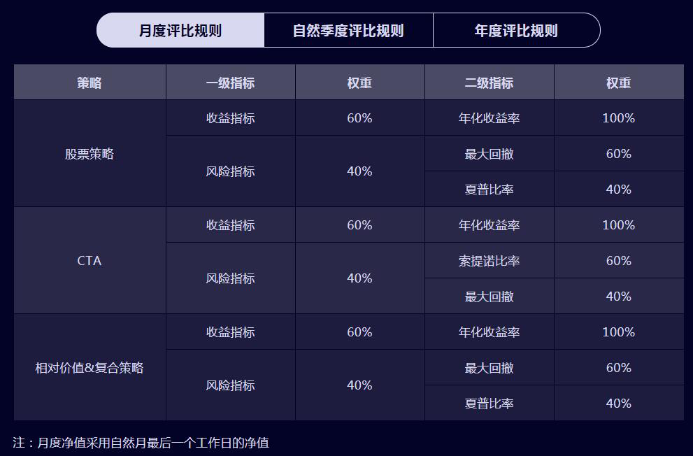 号角吹响！百舸争流强者胜，“恒泰杯”私募实盘大赛火热报名中