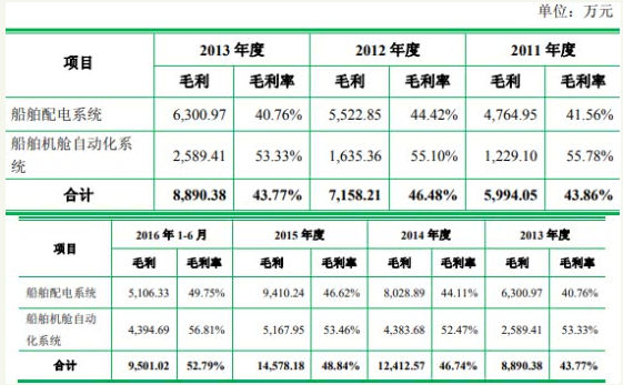 瑞特股份现金流连负扣非净利连降 海通证券保荐败笔