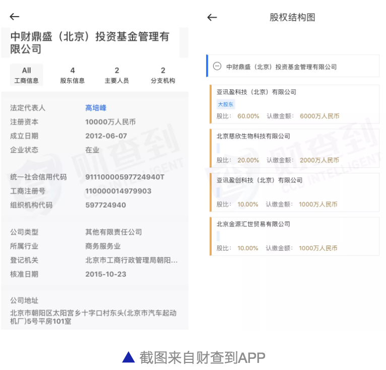 揭秘失联私募之“中财鼎盛”：非吸4亿的伪私募