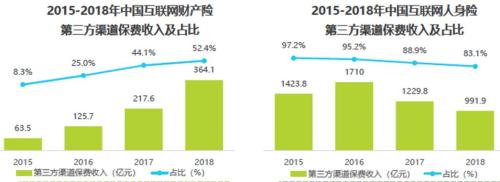 保险公司大佬频频跨界 投身流量平台！背后蕴藏了怎样的深意？