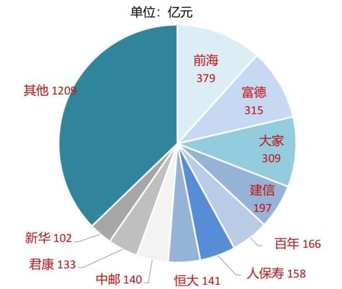 受疫情影响 2月寿险银保业务跌到地板上！