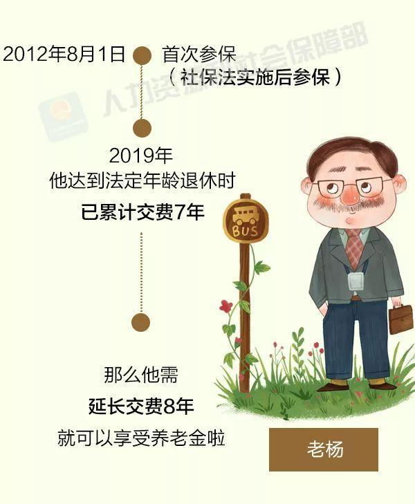 哪些人可以单独参加养老保险 养老金怎样查询？