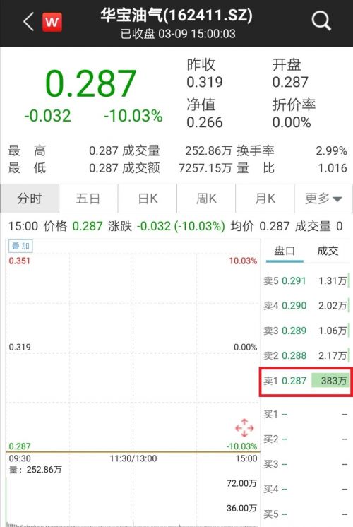 跌停！跌停！这类基金紧急提示风险