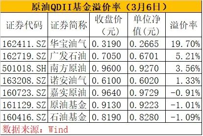 跌停！跌停！这类基金紧急提示风险